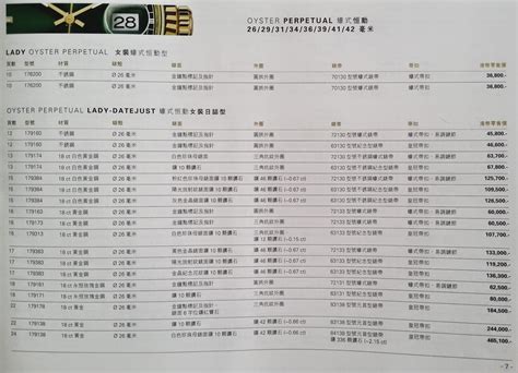 rolex hong kong retail price list|Rolex hk price list.